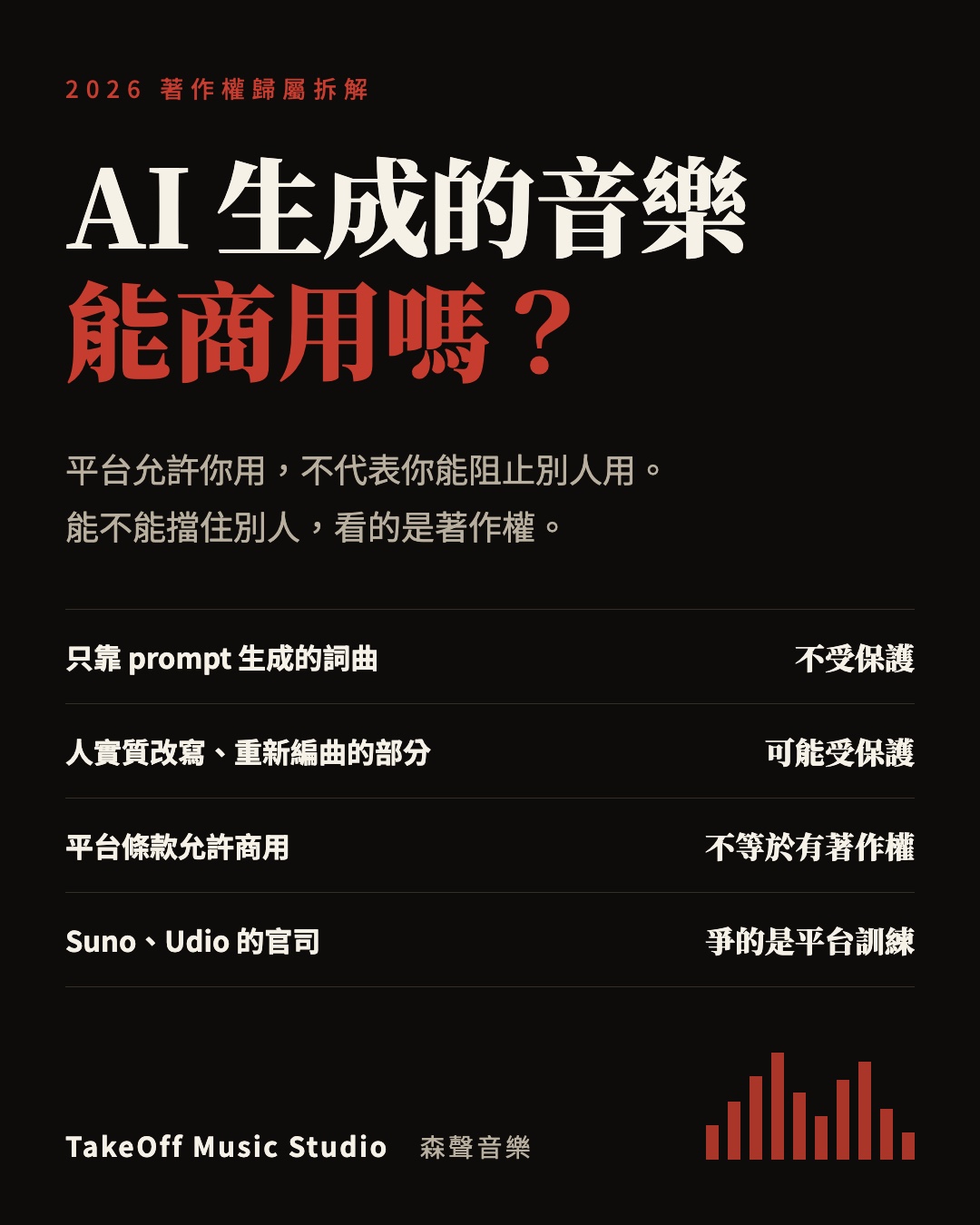 《AI 生成的音樂能商用嗎？2026 著作權歸屬完整拆解》文章封面圖